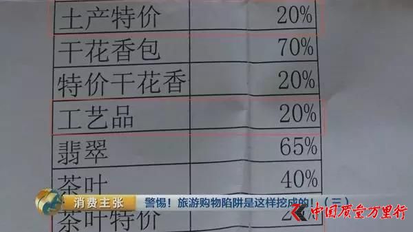 @(ni)ĻُFؿۆع⣺85%y70%