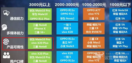 ֙C(j)uyأvivo X20 Plus