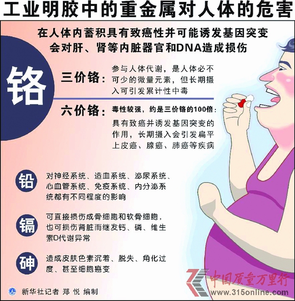 重金屬對(duì)人體的危害