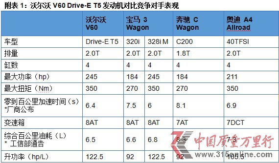 d(qing)Drive
