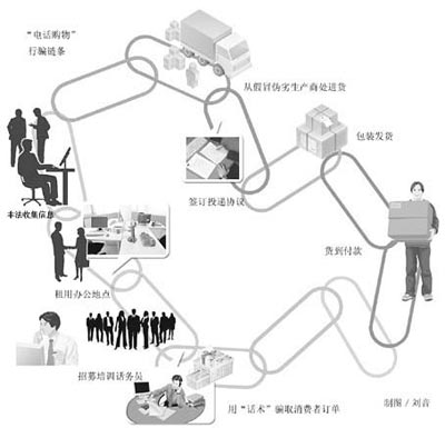 揭秘電話購(gòu)物詐騙話術(shù):三星新款手機(jī)是山寨版
