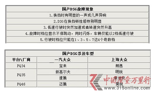 國產(chǎn)DSG故障現(xiàn)象以及國產(chǎn)DSG涉及車型 國產(chǎn)DSG故障現(xiàn)象以及國產(chǎn)DSG涉及車型