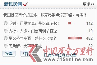 482名網友投票選擇“景區公共資源,憑什么收費?”的質疑聲。 新民民調截圖 482名網友投票選擇“景區公共資源,憑什么收費?”的質疑聲。 新民民調截圖