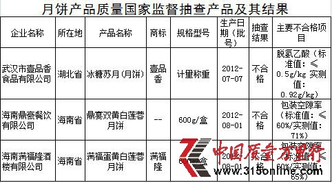 抽檢結(jié)果。資料圖